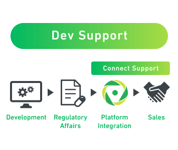 Dev Support, Connect Support, Development→Regulatory Affairs→Platform Integration→Sales